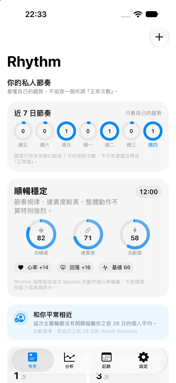 Rhythm 實際介面