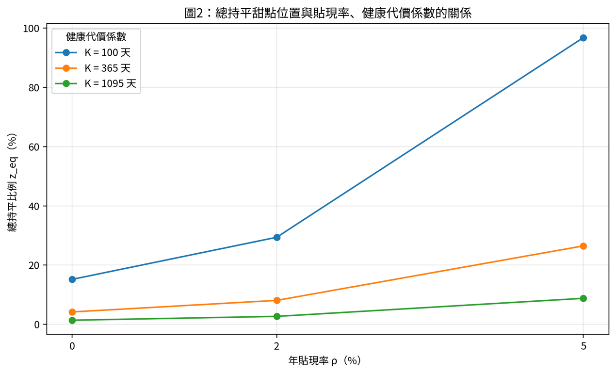 原研究文件圖表