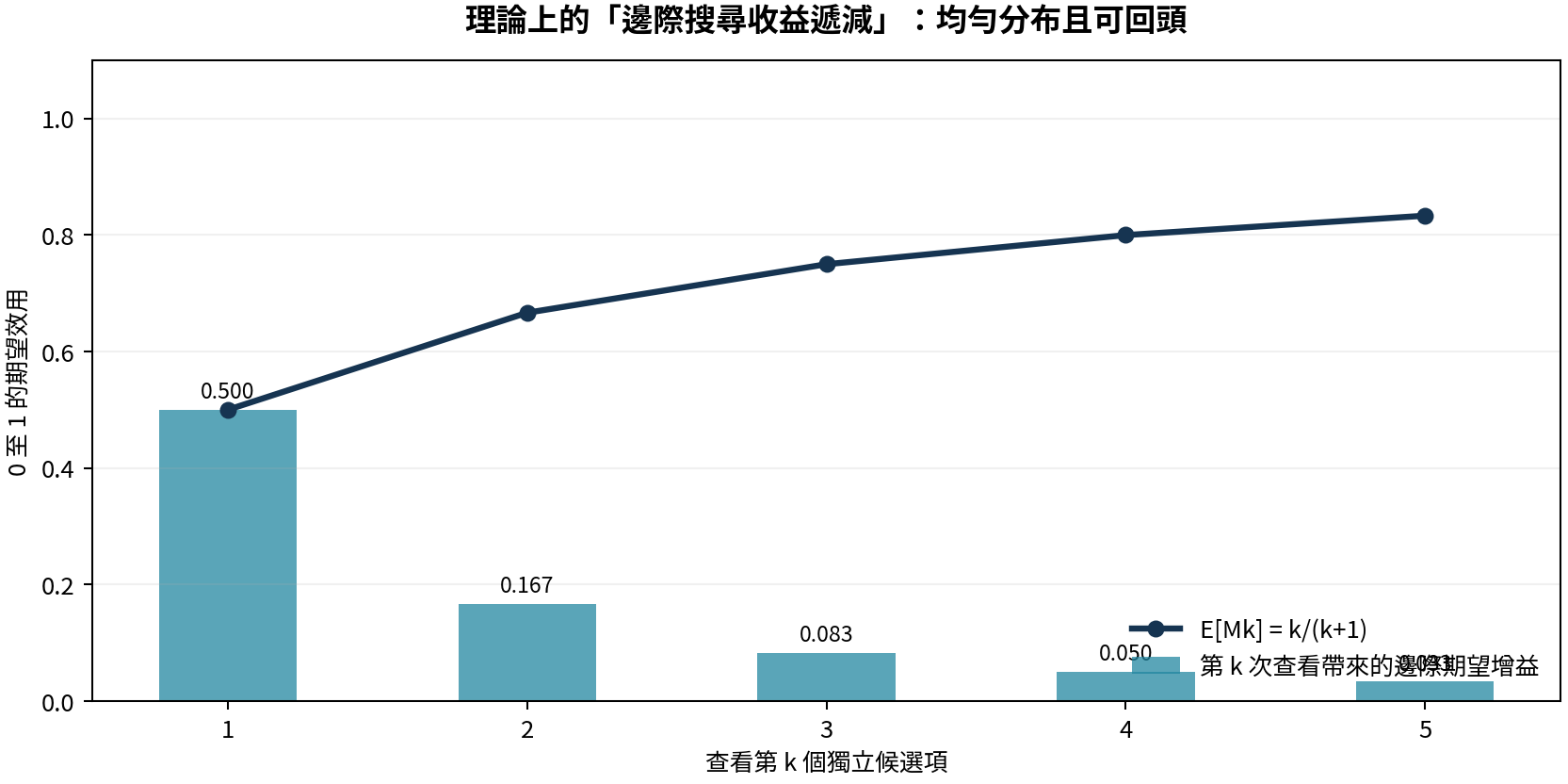 原研究文件圖表