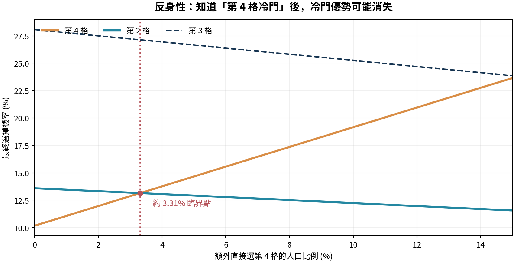 原研究文件圖表