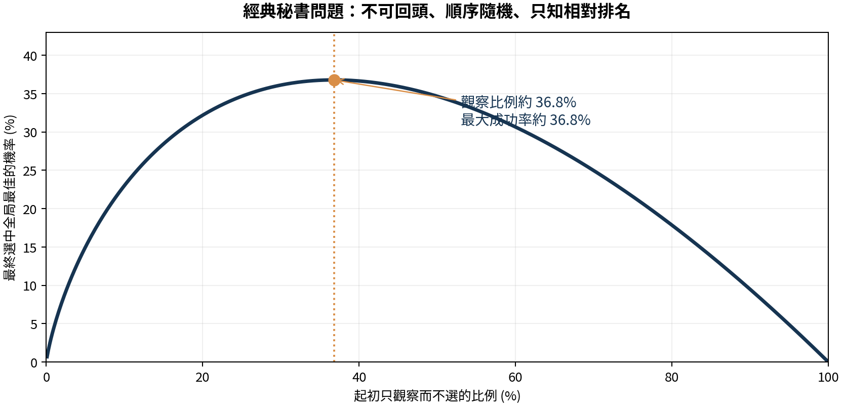 原研究文件圖表